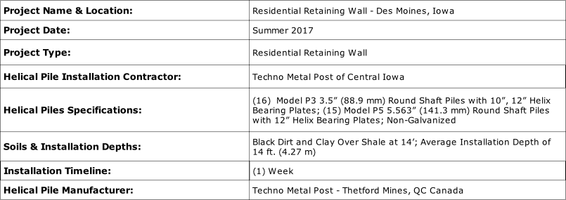 Project Description - Present Tense (805x285), Png Download