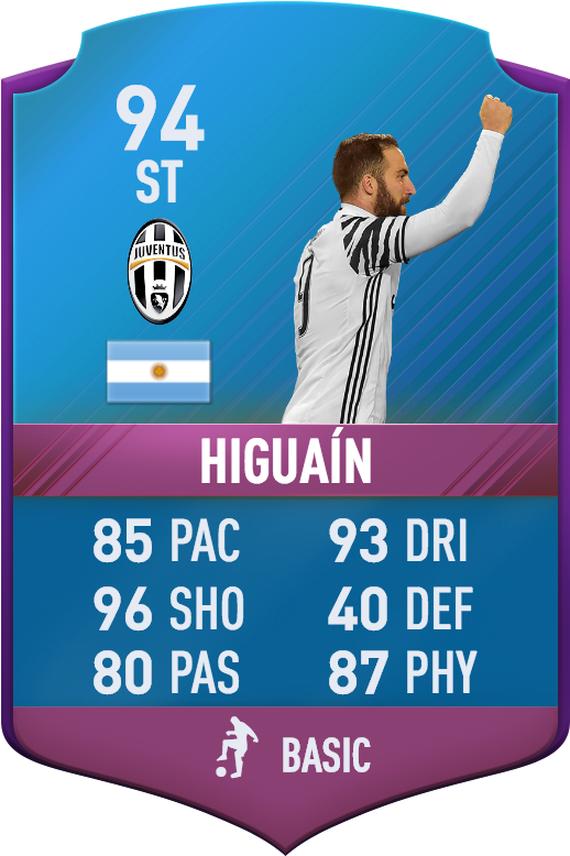 27 Feb - Fifa 17 Sbc Higuain (540x815), Png Download