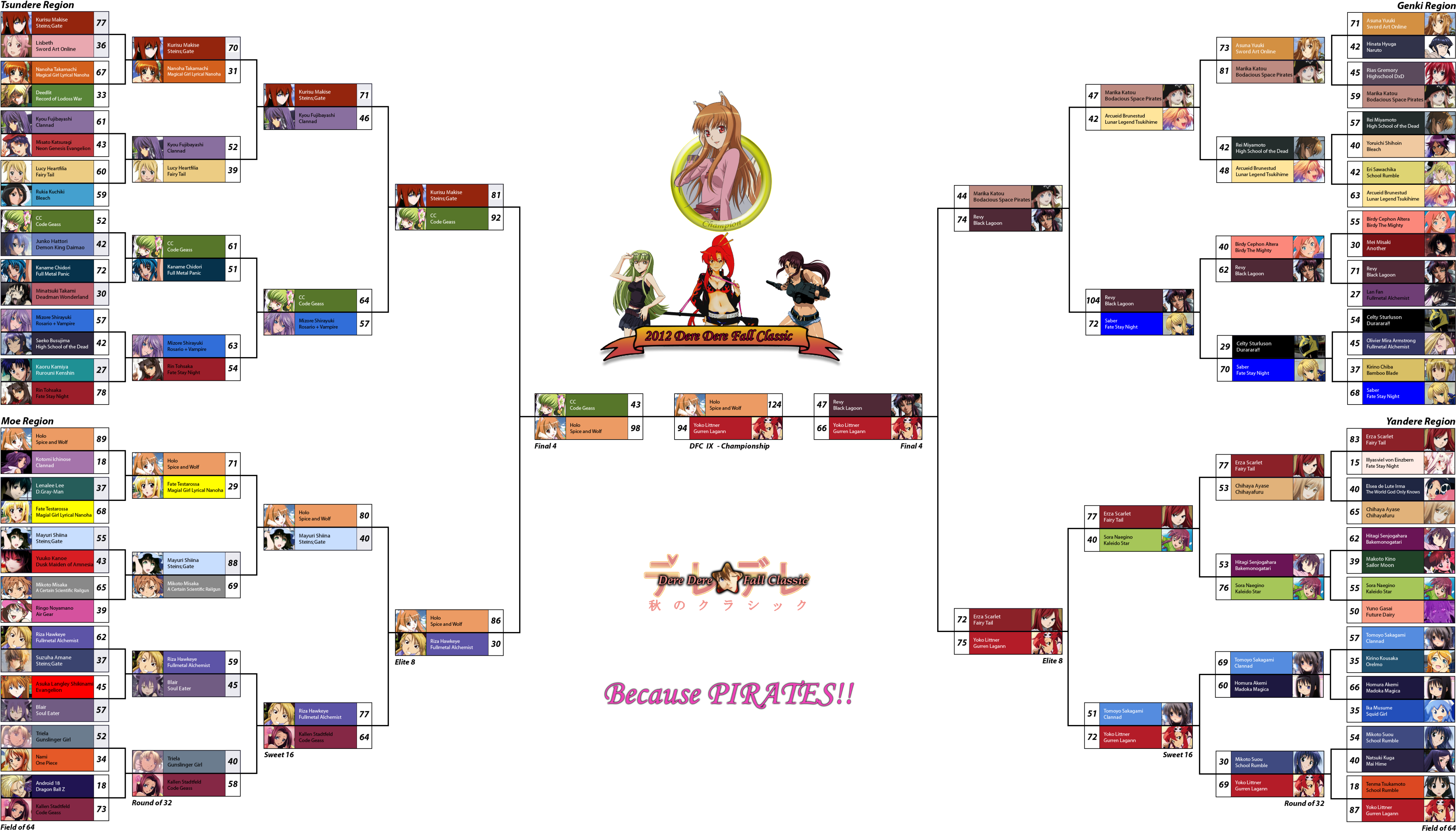 [ Img] - Yoko Littner Vs Rias Gremory (3998x2292), Png Download