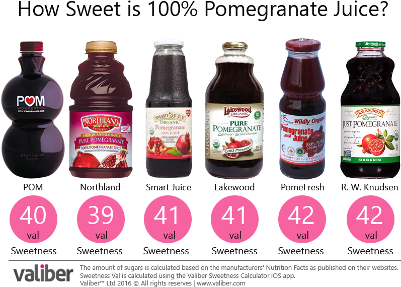 How Sweet Is 100% Pomegranate Juice - R.w. Knudsen Family, Organic Juice, Pomegranate - 32 (841x600), Png Download