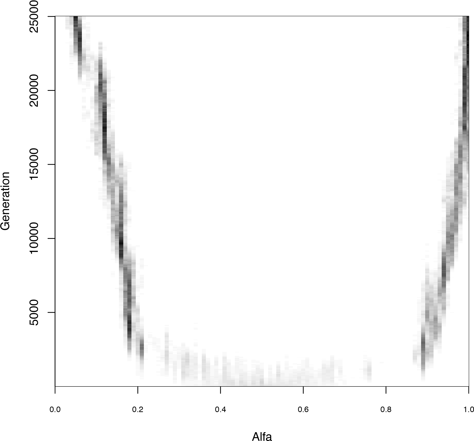 Evolutionary Simulation Of The Rise Of Division Of - Sketch (1987x1870), Png Download