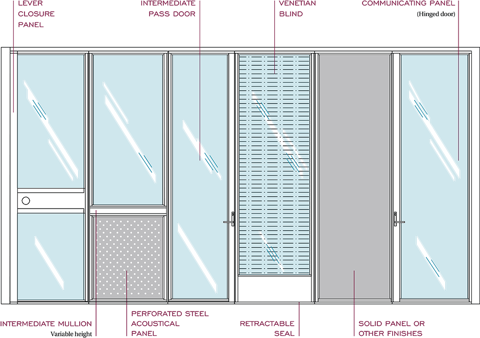 Accessories - Diagram (940x674), Png Download