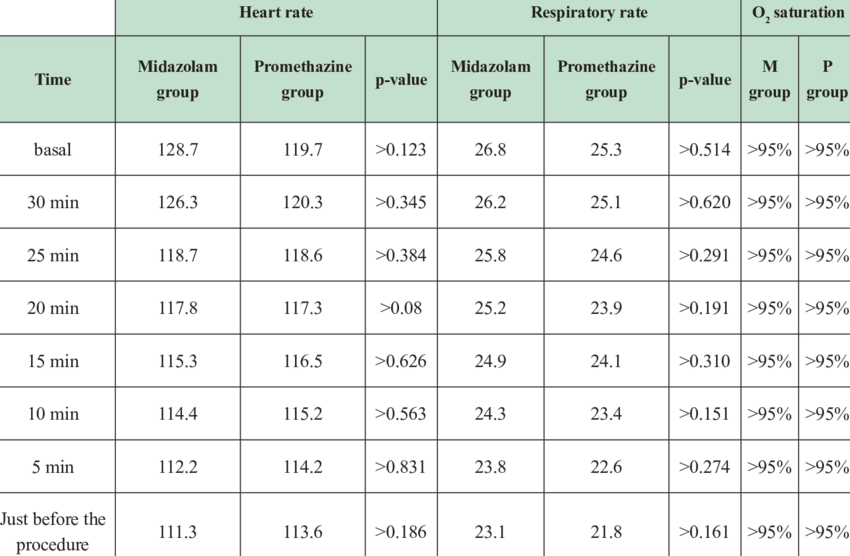 Hemodynamic Changes, Midazolam Compared With Promethazine - Lenovo Thinkpad W520 (850x556), Png Download