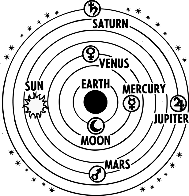 #zodiac#astrology#sailor - Geocentric Solar System (400x415), Png Download