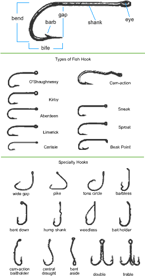 Fish Hook Styles (300x600), Png Download