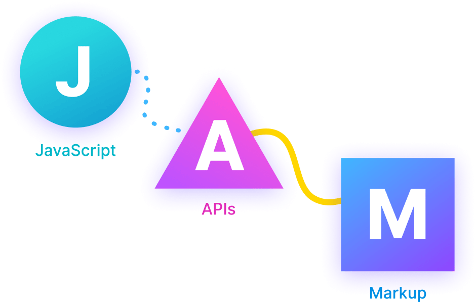 There's A Revolution Happening - Diagram (966x660), Png Download