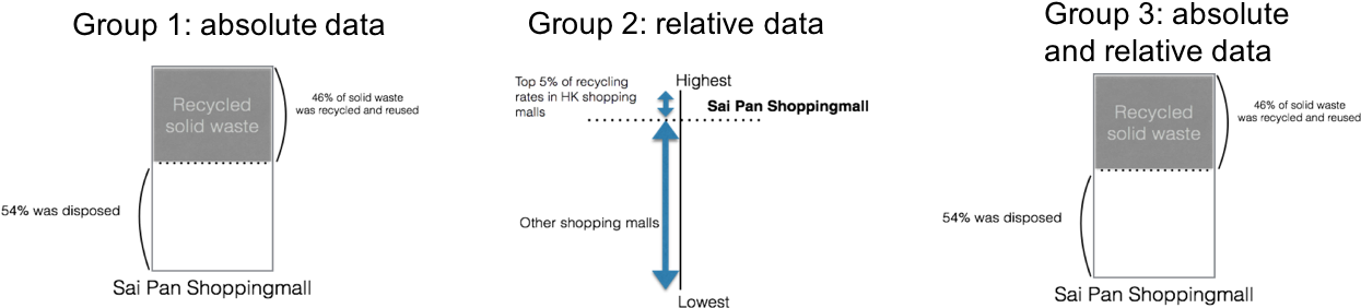Survey Vignette Experiment - Diagram (1263x303), Png Download