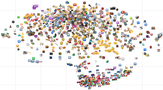 Note The Clusters Of Similar Emojis Like Flags , Family - Emojis T Sne (541x300), Png Download