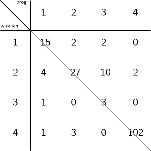 Enter Image Description Here - Number (594x594), Png Download