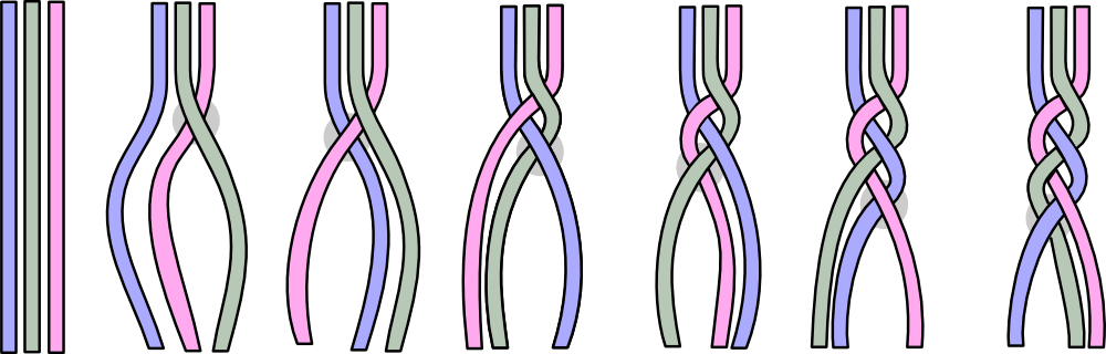 Braiding A-technique - Steps How To Braid (1000x320), Png Download
