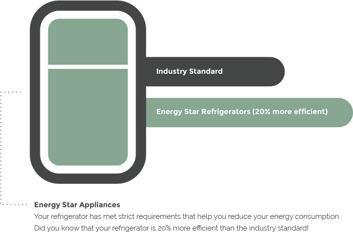 11 Am 32486 Thermostat 5/15/2017 - Diagram (750x800), Png Download