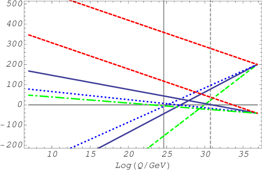 Running Inverse Couplings In Kss Models With Broken - Diagram (850x571), Png Download