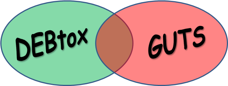 Therefore, It Is Confusing To Refer To Guts Models - Circle (807x301), Png Download