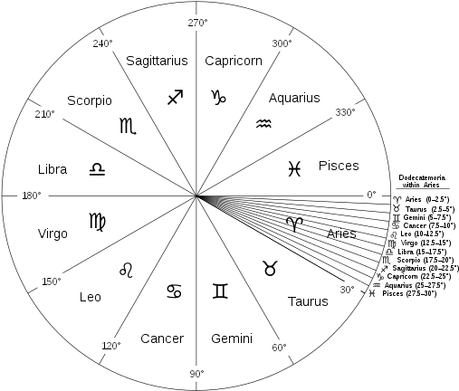 257 × 240 Pixels - Diagram (515x480), Png Download