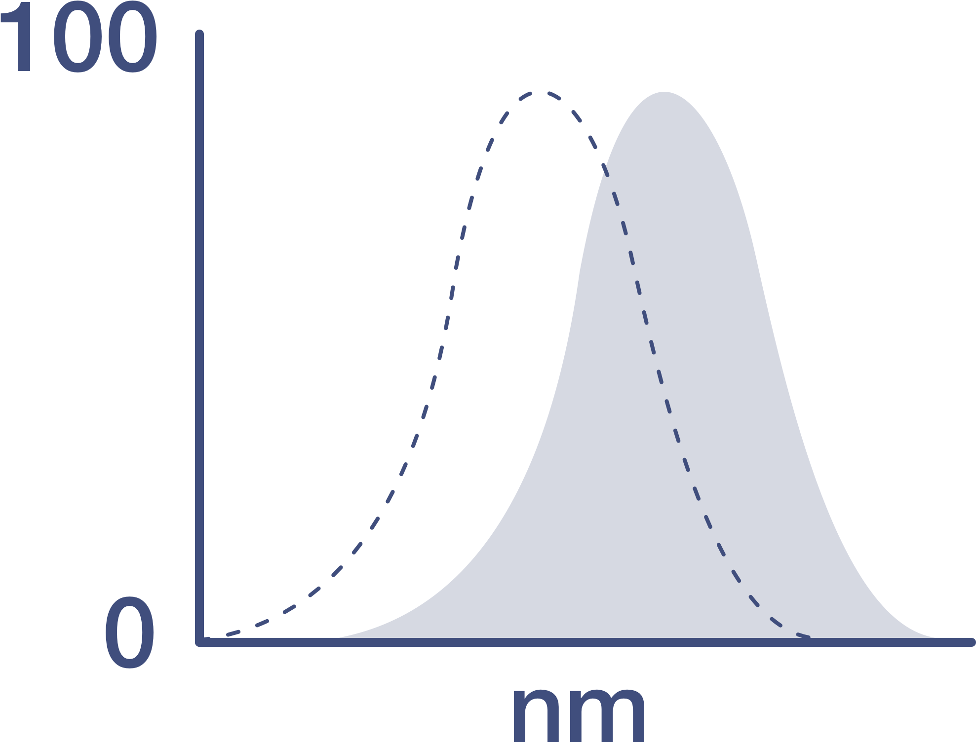 Excitation/emission Profile, View Spectra - Alexa Fluor (2584x2054), Png Download