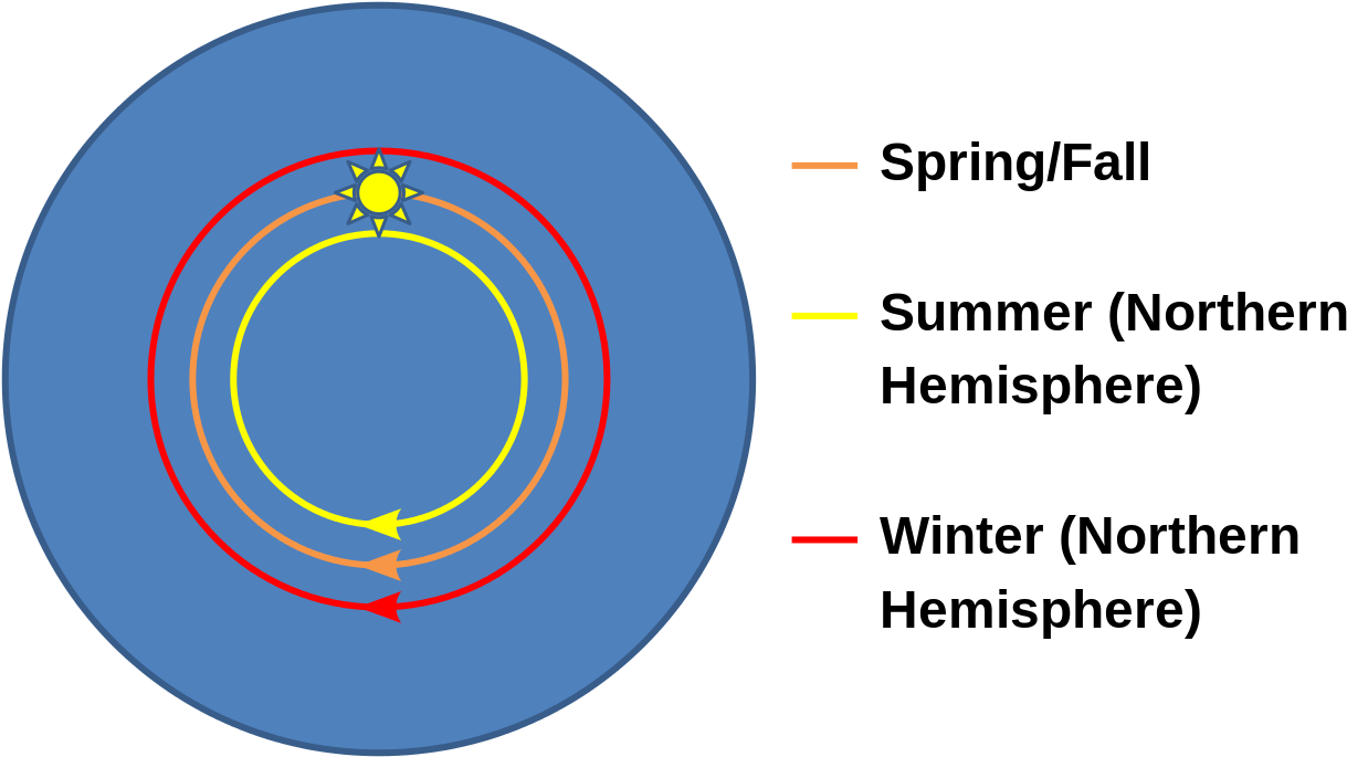 Flat Earth Seasons - Ministry Of Environment And Forestry (1280x686), Png Download