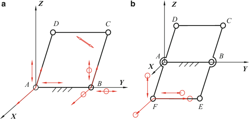 3 Roberval Analysis Parallelogram (b) Double Parallelogram - Parallelogram (850x417), Png Download