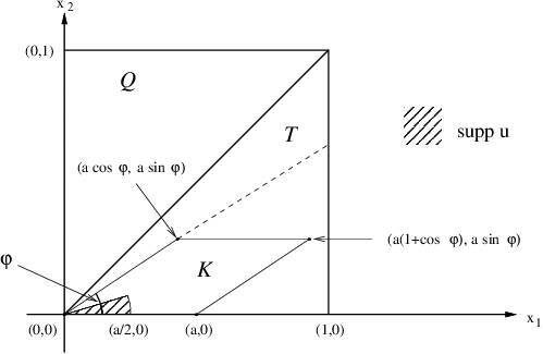 The Parallelogram K And Support Of The Function U In - Diagram (499x325), Png Download