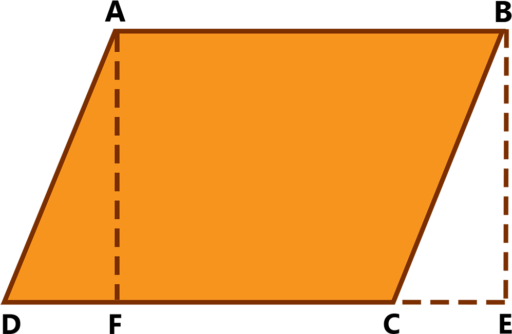 The Figure Shows That, The Perimeter Of A Parallelogram - Wood (1748x1240), Png Download