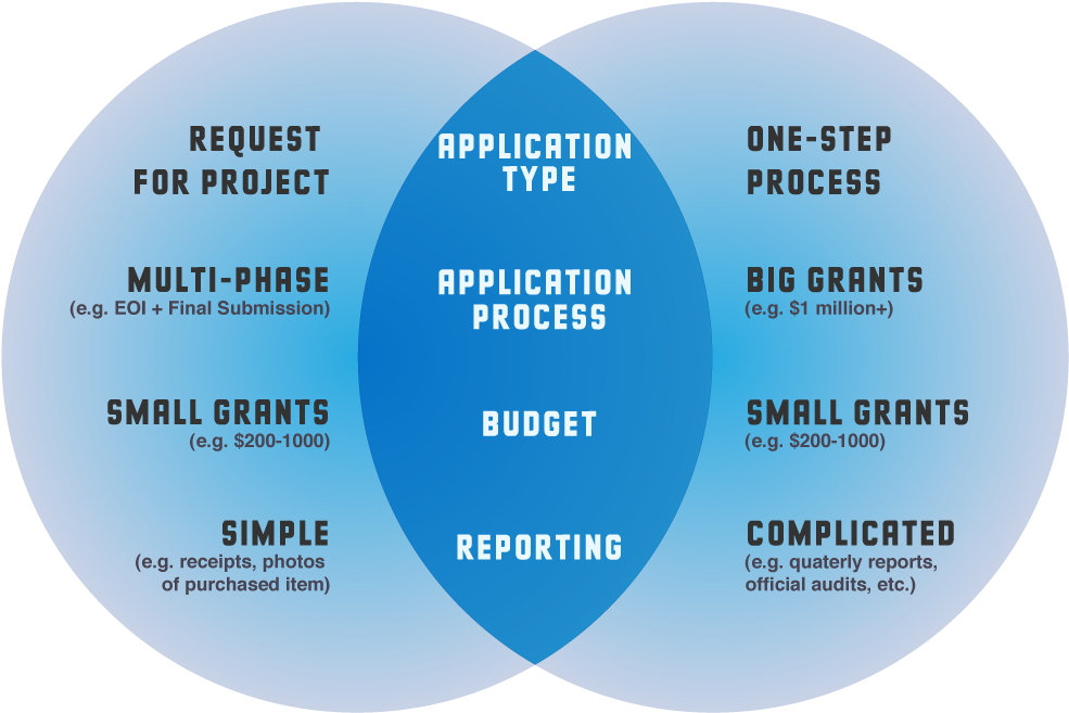 Make Sure You Understand The Motivations Of The Grantmaker - Shoe (1000x726), Png Download