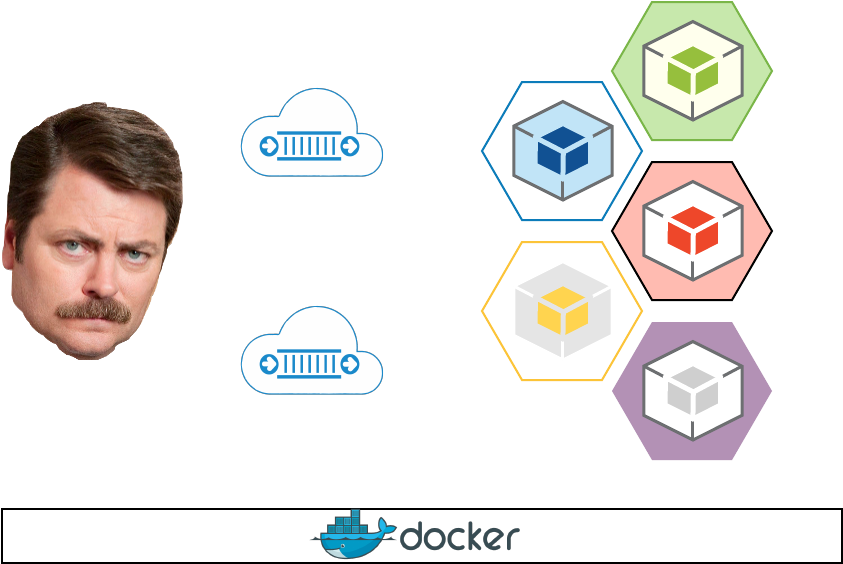 Ron Swanson And Microservices - Bandama Caldera (938x720), Png Download