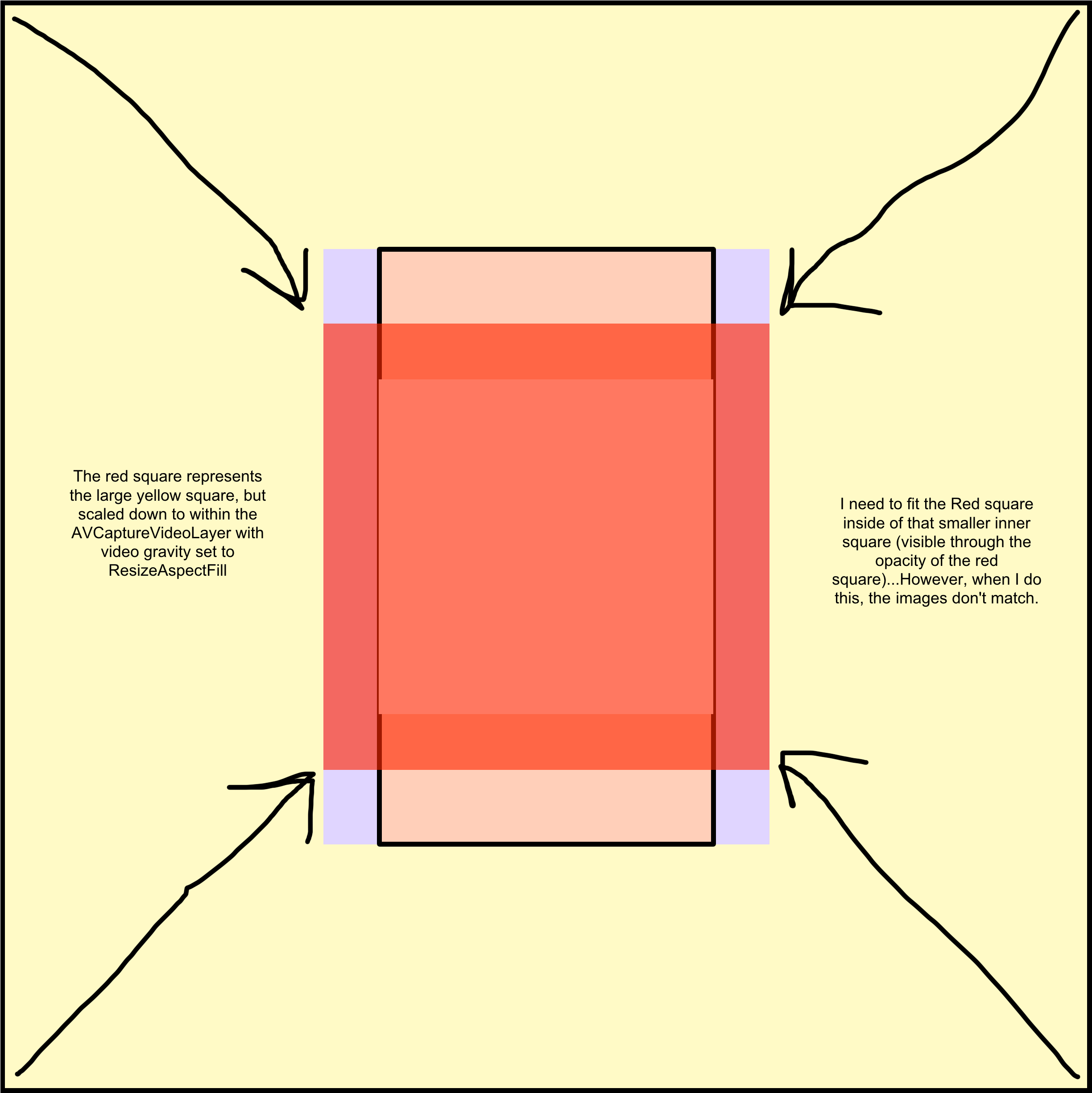 Image 3/3 - Avcapturevideopreviewlayer Fit Size (2448x3264), Png Download