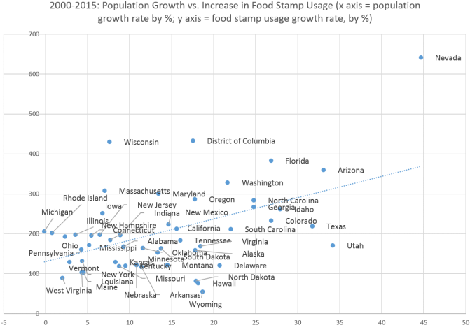 Snap Growth - Portable Network Graphics (693x485), Png Download