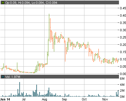 Was Supposed To Publish Its Financial Report For The - Otcmkts:bbda (450x350), Png Download