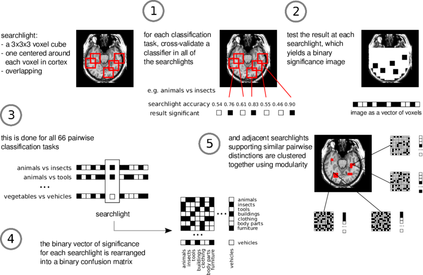 Construction Of Data-driven Searchlights - Emblem (850x553), Png Download
