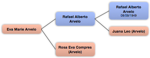 Context - Diagram (556x237), Png Download