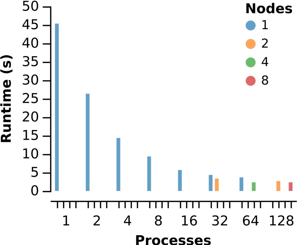 Searchlight-benchmark - Diagram (1000x832), Png Download