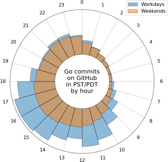 Format - Portable Network Graphics (584x567), Png Download
