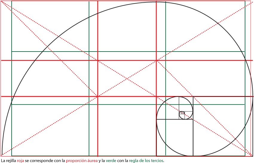 Visit - Regla De Los Tercios Proporcion Aurea (870x603), Png Download