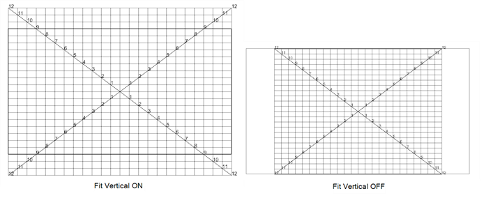 Makes The Grid Size Adjust The Camera Width Or Height - Diagram (694x284), Png Download