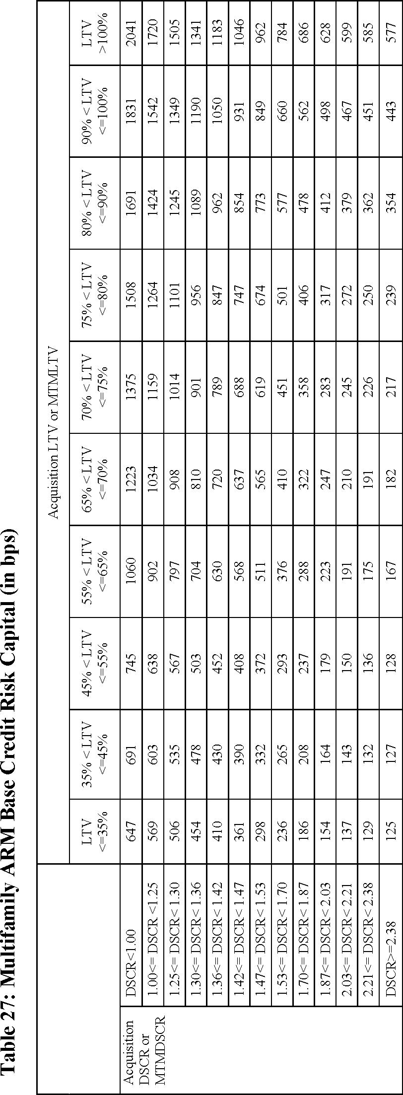 The Proposed Multifamily Credit Risk Capital Grids - Number (812x2206), Png Download