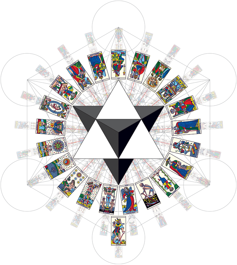 Wheel Of The 78 Arcana Of The Tarot Of Marseilles Millennium (800x895), Png Download