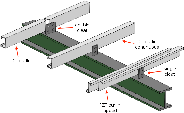 Cee Zed Purlins - C Purlin To Rafter (643x412), Png Download