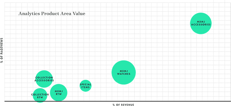Data-driven Decisions, Decisions - Diagram (768x352), Png Download
