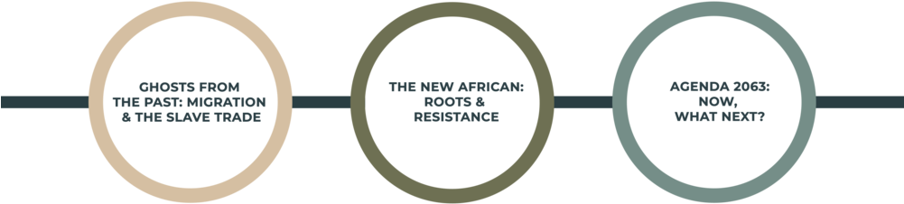 Panels - Circle (1000x296), Png Download