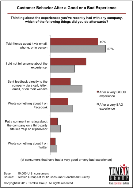Social - Uk Top Airlines 2017 (434x614), Png Download