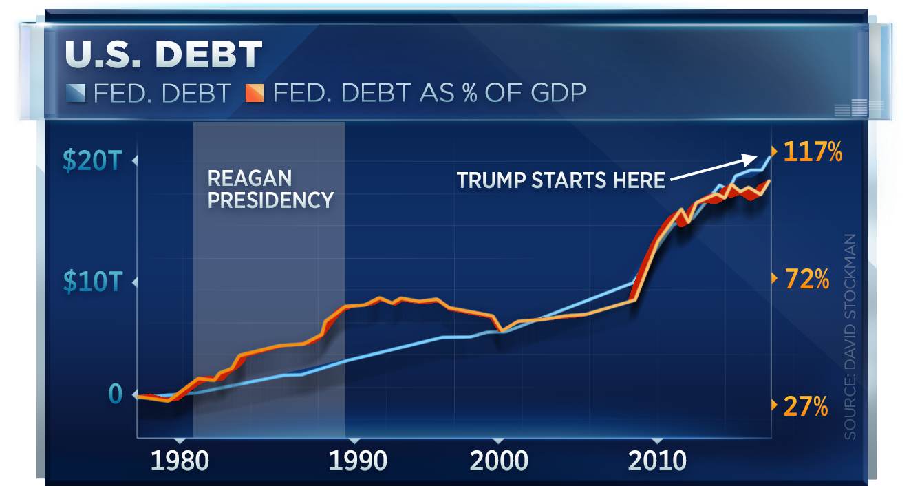 In A Recent Research Note, Stockman Also Added That - Multimedia (1920x1080), Png Download
