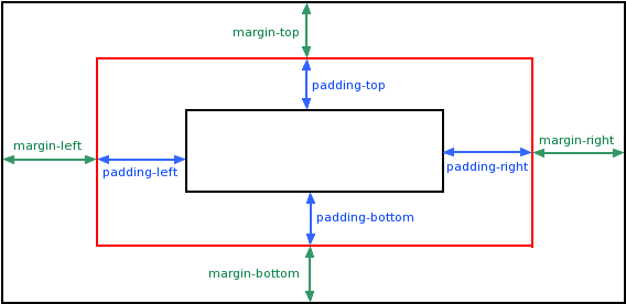 Enter Image Description Here - Padding Margin Border Difference ...