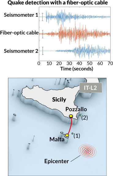 Graph Of Seismic Activity - Science (370x593), Png Download