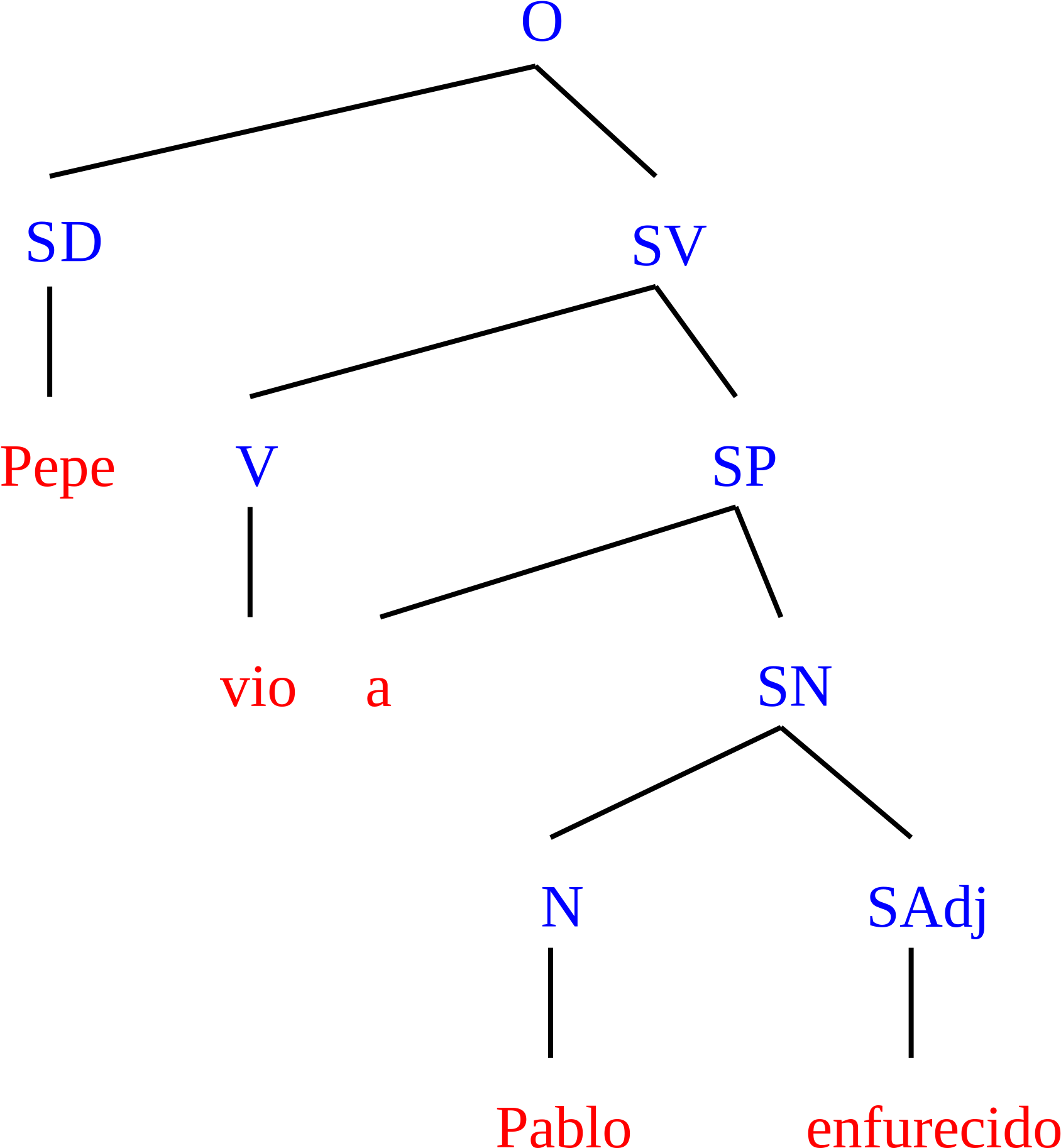 Open - Structural Analysis (2000x2008), Png Download