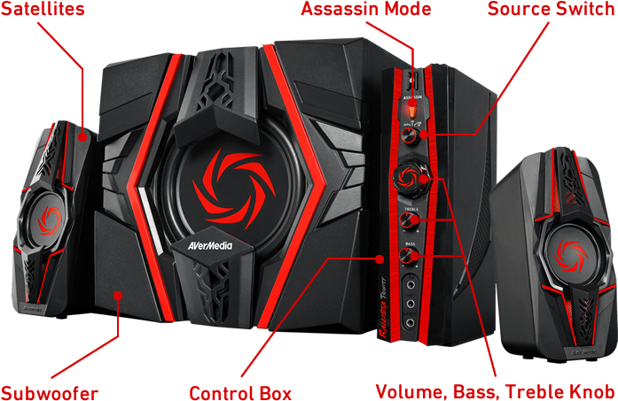 Ballista Trinity Parts - Avermedia Ballista Trinity Gs315 (745x582), Png Download