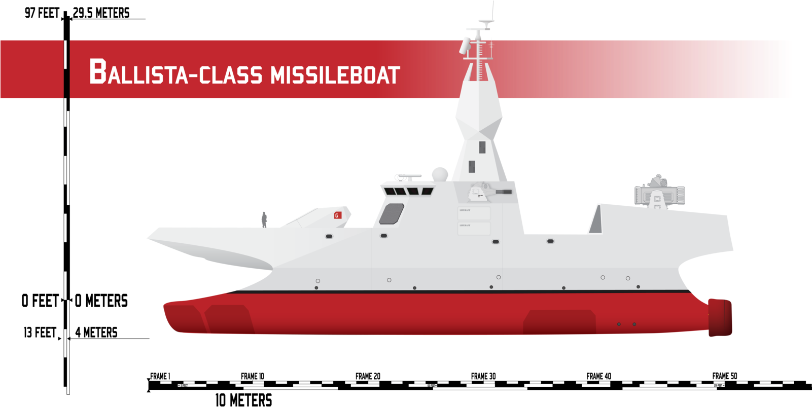 Ballista-class Missileboat By Afterskies - Ballista On A War Ship (1600x809), Png Download