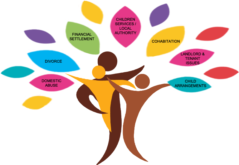 Orange Tree - Family (795x554), Png Download