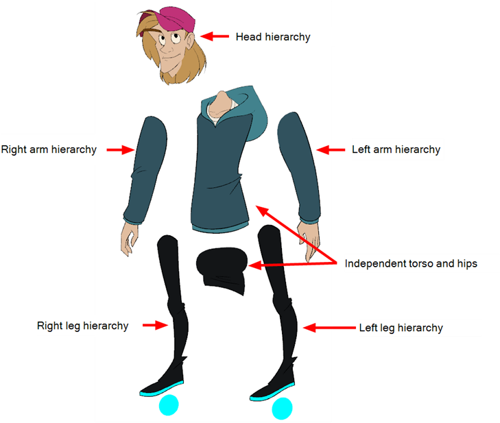 This Gives You More Animation Freedom, And When You - Walk Cycle (744x632), Png Download