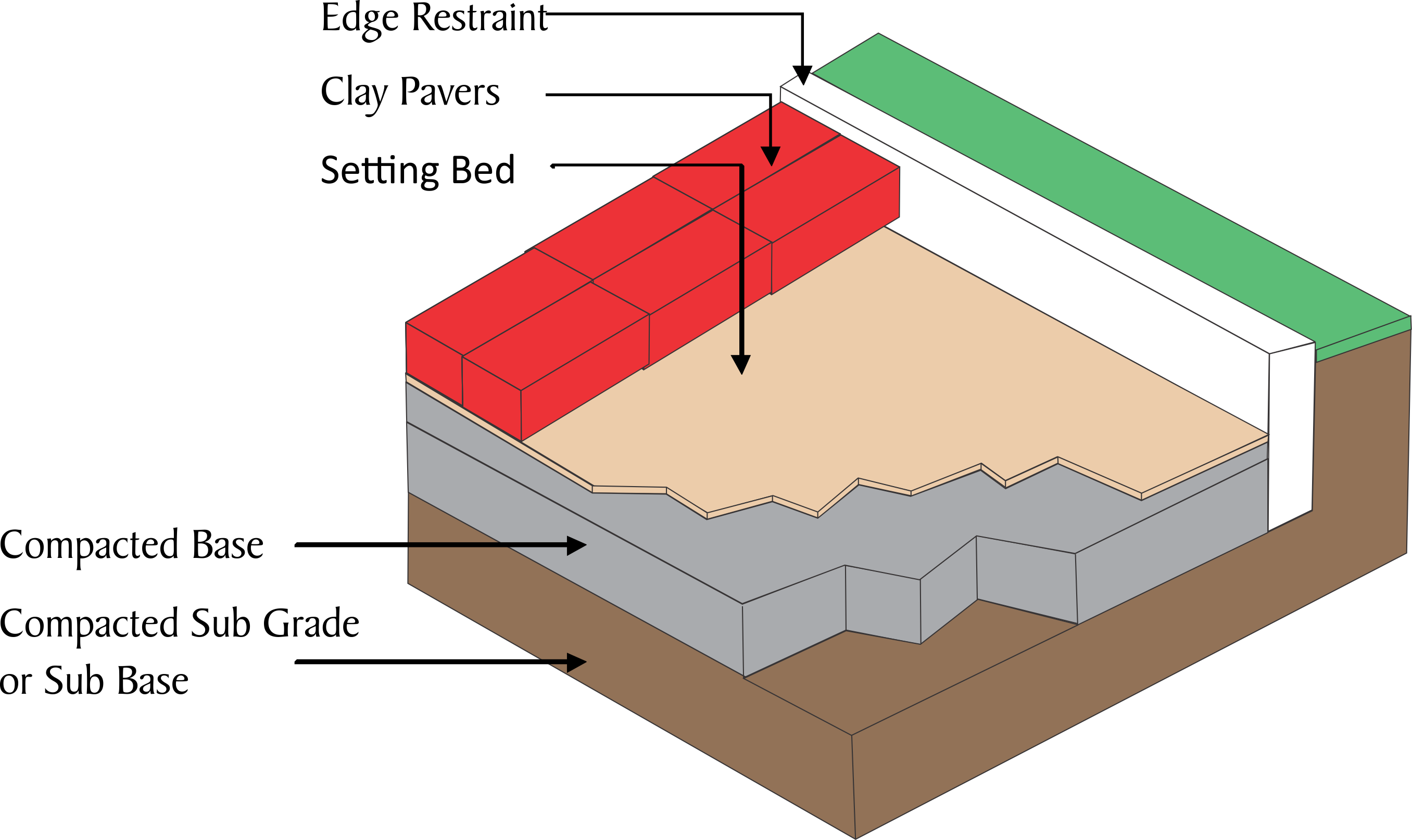 General Brick Installation Instructions Fundraising - Paver Patio Diagram (2712x1614), Png Download