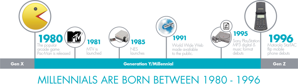 Bob Cooney On Millennials March - March (1024x289), Png Download